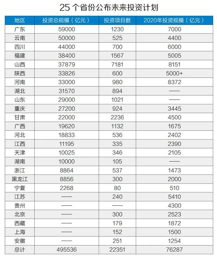 50萬億元！砂石骨料助力基建投資，推動經濟穩增長！