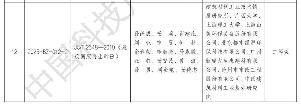 上海山美股份榮獲第五屆中國科技產業化促進會標準創新項目二等獎