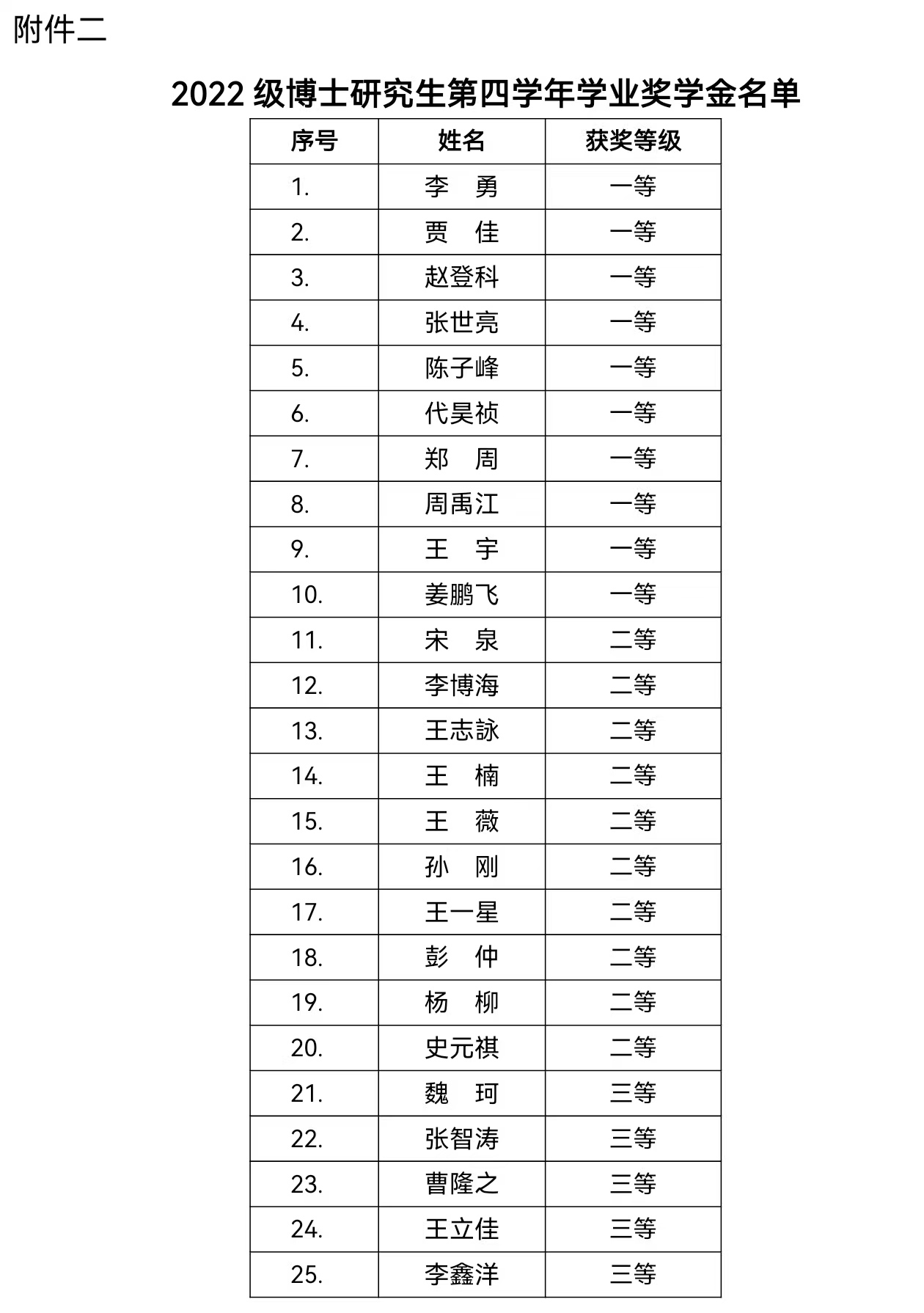 附件二.jpg